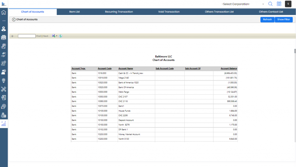 Hotel Chart of Accounts